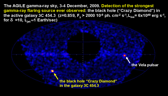AGILE detects agiant gamma-ray flare from 3C 454.3